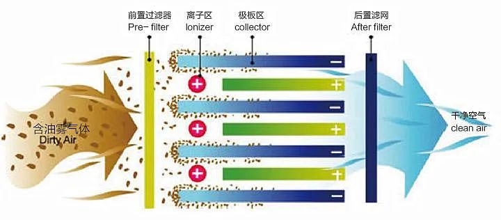 產品技（jì）術原理