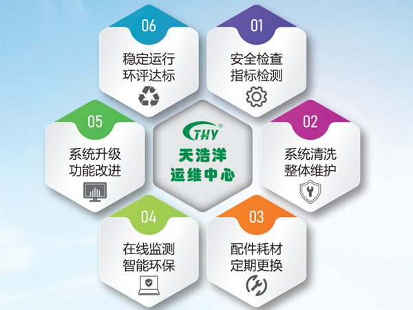 環保設施智能（néng）化