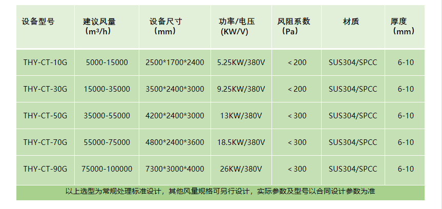超重（chóng）力設備參數