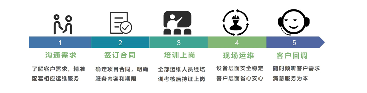 聯係天浩洋